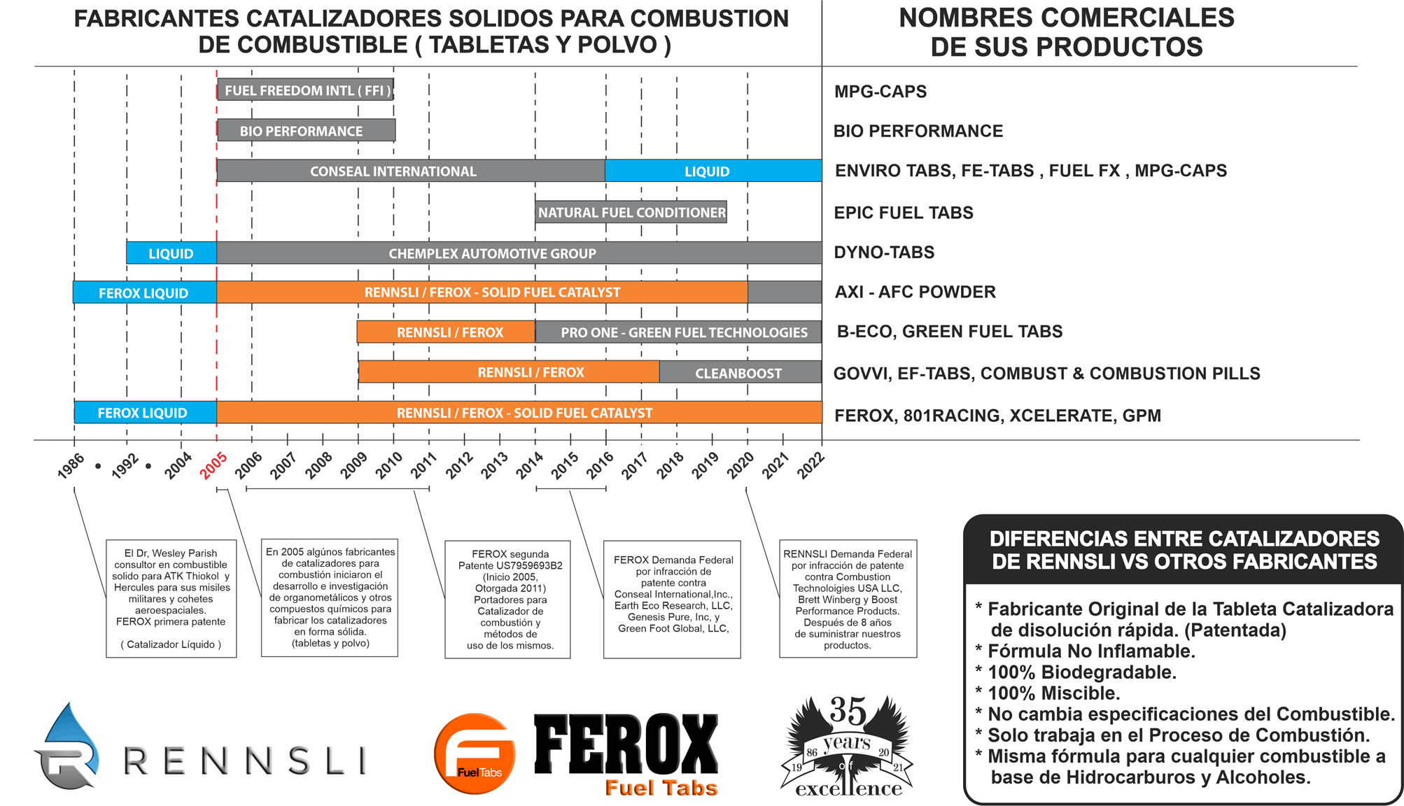 Fuel Tablet history Spanish Rennsli Ferox Govvi Beco Combust Cleanboost MpgCaps DynoTabs